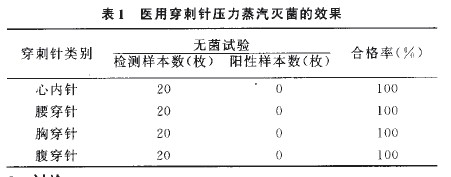 醫(yī)用穿刺針壓力蒸汽滅菌的效果